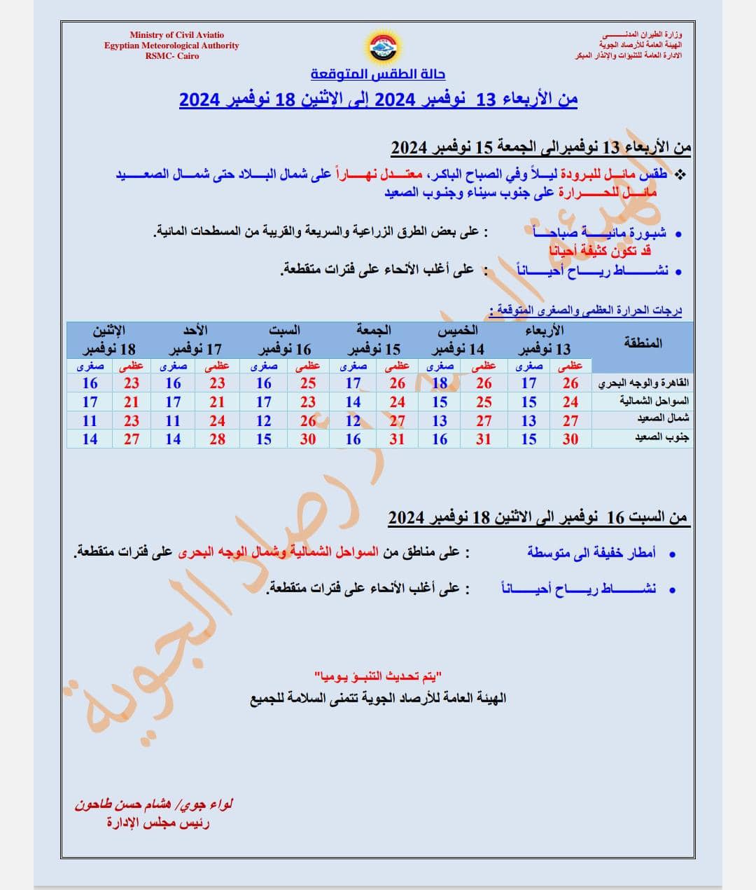 قد تكون صورة ‏تحتوي على النص '‏Eioptian RSMC. Amtharity حالةالطقس_المتوقعة الأربعاء 13 نوفصير الاثين 18 نوفمير 2024 الصعيد الجمعة 15 2024 للبرودة ليلأ الصباح الباكر، سيناء وجنوب السسطحات والسريعة والقربية الأنحاء على قترات متقطعة. الإثین أحبنا شبور الأحد نوفمير صفرى السيت 23 الجمعة نوفمبر صفري 23 صفری 16 والصفر الأربعاء وي 25 الخميس نوفمبر عظمی صفري 26 المنطقة 28 17 15 26 30 القاهرةرائوجه البحري الشمالية 27 31 شمال الصهد السواحل الشمالية من نوفسير أمطار خفيفة الى متوسطة البحرى على فترات متقطعة. أغلب الأنحاء على فترات متئطعة. الهينة العامة للأرصاد الجوية تتمنى السلامة للجميع لموله رياح أحيتا لواء جوي/ هشام حسن طاحون رئيس مجس الادارة‏'‏