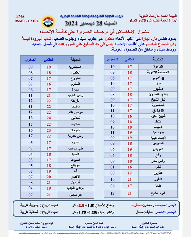 لا يتوفر وصف.