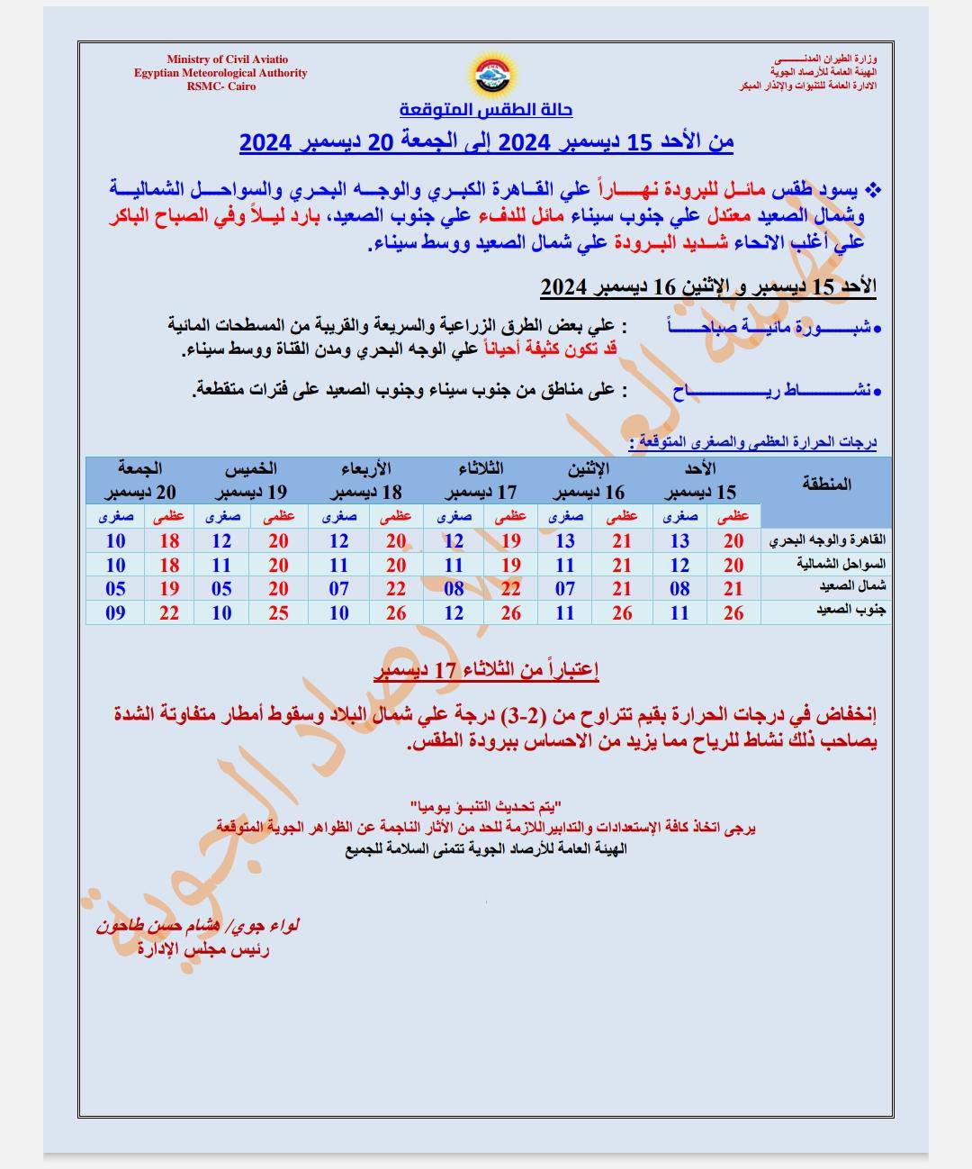 قد تكون صورة ‏‏خريطة‏ و‏تحتوي على النص '‏Ministry Asthority الطقس المتوقعة ديسمير 2024 الجمعة 20 ديممیر احل الشماليِة الصباح الباكر يسود طقس مانل للبرودة نهاراً القاهرة الكبري والوجه البحري الصعيد معتدل سيناء للدفء جنوب الصعید، الاتحاء شدید البرودة شمال سيناء. المسطحات المائية ومدن القتاة الإثثين 16 ديسمير 2024 ديمبر مناطئ من جنوب سيناء وجنوب الصعيد على ترات متقطعة. الجمعة 20 ديسمير الخيس الأريعاء 18 ديسمبر الإشين برجات الحرار العظمم والصفر المنطتة 25 السواحل الشالية متفاوتة الشدة الثلاثاء (3-2) ببرودة الطقس. تتراو مم ذلك تحديث التتبؤ لرجى اتخاذ كافة الإستعدادات والقداب الأخار التاجية القراهر الجوبةالمترقة العامة الرة الجوية تتعنى العلامة للجميع لواء جوي/ طاحون رئیس مجلس الادارة‏'‏‏