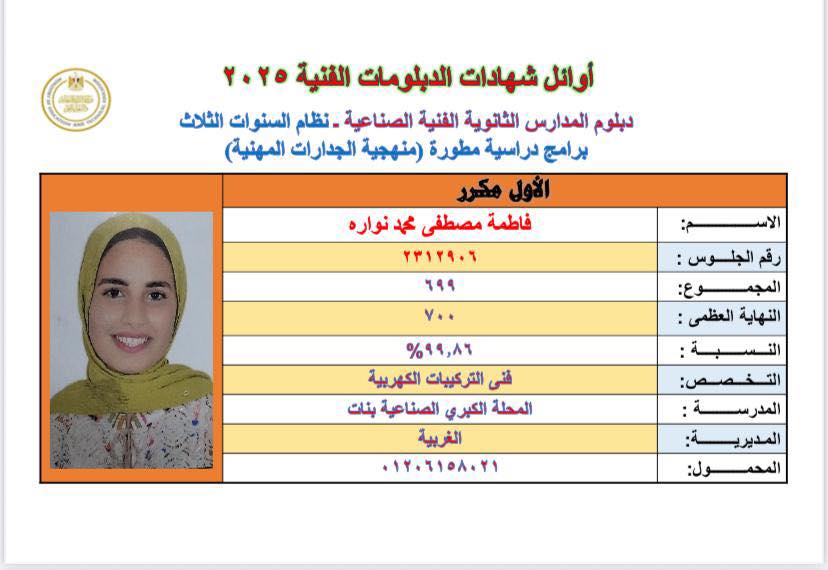 قد تكون صورة ‏‏شخص واحد‏ و‏تحتوي على النص '‏홍진 AaAb GRES أوائل شهادات الدبلومات الفنية الفتية،١ ۲۰۲۵ دبلوم المدارس الثالوية الفنية الصناعية -نظام السنوات الثلاث برامج دراسية مطورة منهجية الجدارات المهنية) الأول مکسرر فاطمة مصطفى 丸 نواره ۳۳۳٩١٤٩ 194 الا الاسم: V.. ٪۹٬۹۹% فنى التركييات الكهريية المحة الكبري الصناعية بنات الغربية ١١٢۱٠۰۰۰ رقم الجلوس المجموع: ع: النهاية العظمى التسبة: التخصص: المدرسة: المديرية: المحمول‏'‏‏