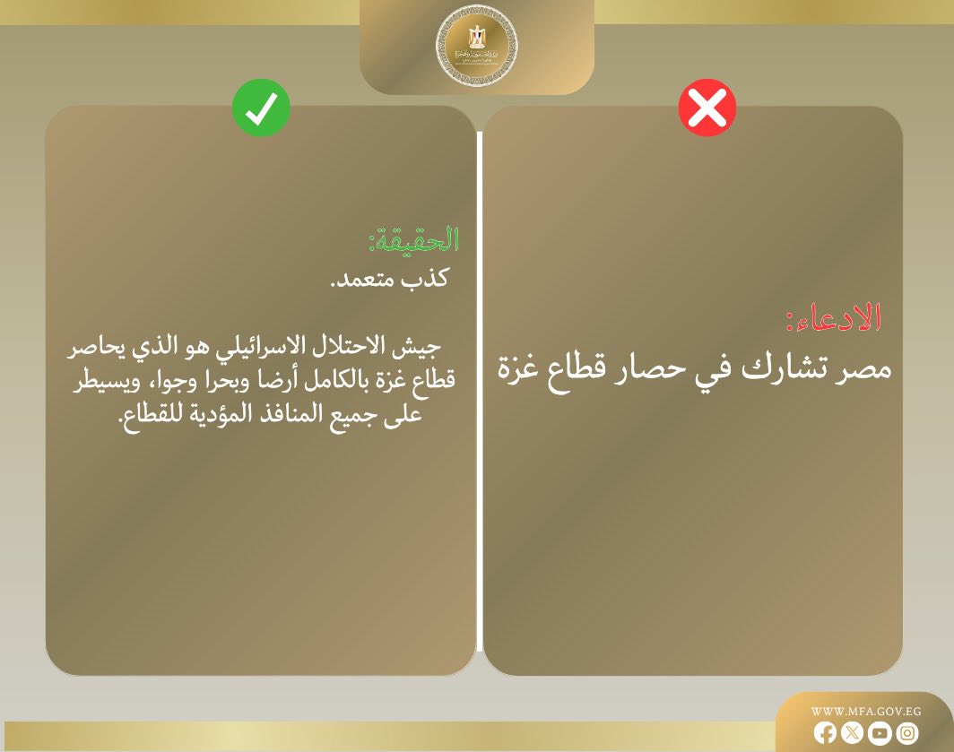 قد تكون صورة ‏تحتوي على النص '‏虫 ا สาขาะุทอ الحقيقة: كذب متعمد. جيش الاحتلال الاسرائيلي هو الذي يحاصر قطاع غزة بالكامل أرضا وبحرا وجوا ويسيطر على جميع المنافذ المؤدية للقطاع. الادعاء: مصر تشارك في حصار قطاع غزة WWW.MFA.GOV.EG fxoo‏'‏