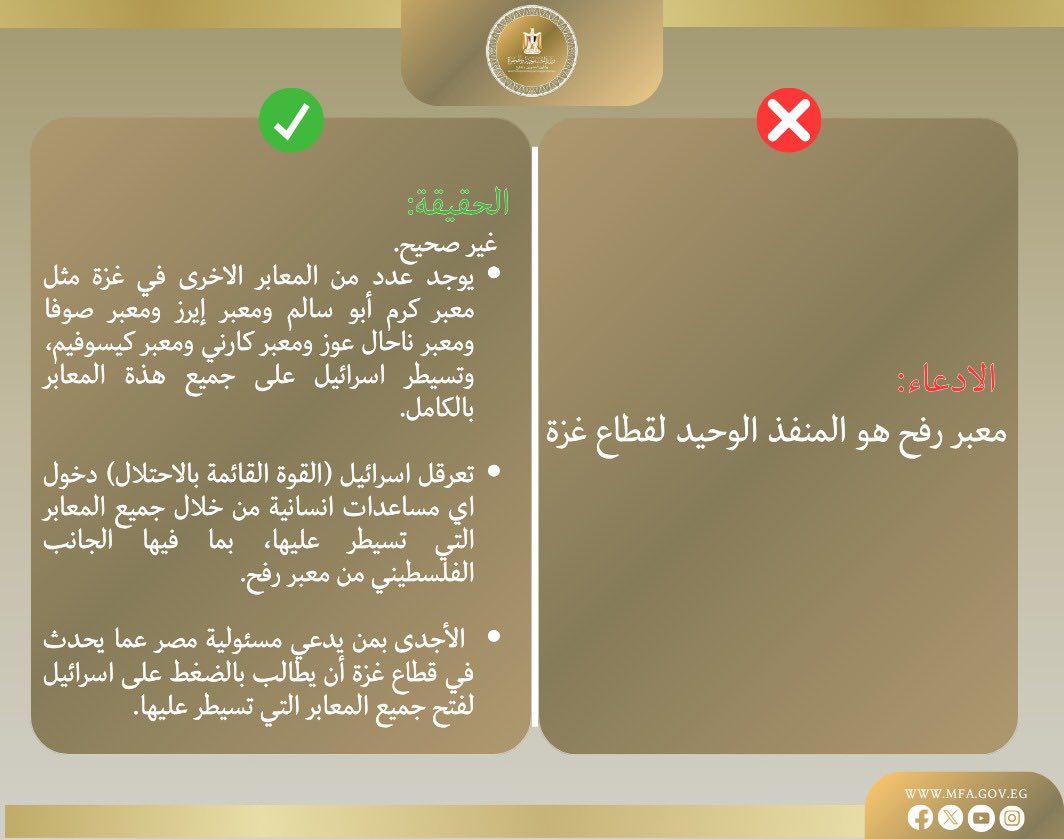 قد تكون صورة ‏تحتوي على النص '‏虫 မါးပအေုင် X الحقيقة: غير .صحیح يوجد عدد من المعابر الاخرى في غزة مثل معبر کرم أبو سالم ومعبر إيرز ومعبر صوفا ومعبر ناحال عوز ومعبر کارني ومعبر كيسو كيسوفيم وتسيطر اسرائيل على جميع هذة المعابر بالكامل. تعرقل اسرائيل القوة) القائمة بالاحتلال دخول اي مساعدات انسانية من خلال جميع المعابر التي تسیطر عليها، بما فيها الجانب الفلسطيني من رفح. الادعاء: معبر رفح هو المنفذ الوحيد لقطاع غزة الأجدى بمن پدعي مسئولية مصر عما يحدث في قطاع غزة أن يطّالب بالضغط على اسرائيل لفتح جميع المعابر التي تسیطر عليها WWW.MFA.GOV.EG foo‏'‏