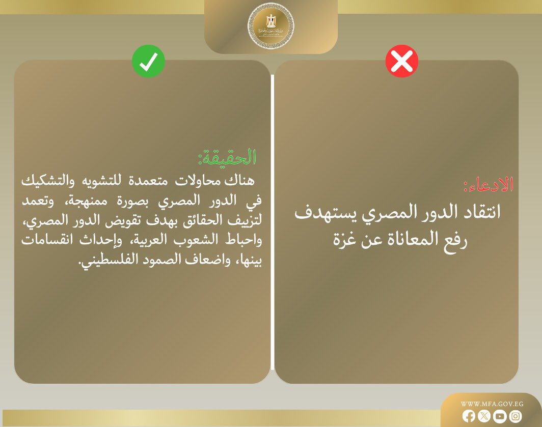 قد تكون صورة ‏تحتوي على النص '‏EA ክይው x :الحقيقة: هناك محاولات متعمدة للتشويه والتشكيك في الدور المصري بصورة ممنهجة وتعمد لتزييف الحقائق بهدف تقويض الدور المصري، واحباط الشعوب العربية، وإحداث انقسامات بينها، واضعاف الصمود الفلسطيني. الادعاء: انتقاد الدور المصري يستهدف رفع المعاناة عن غزة WWW.MFA.GOV.EG fXoo‏'‏