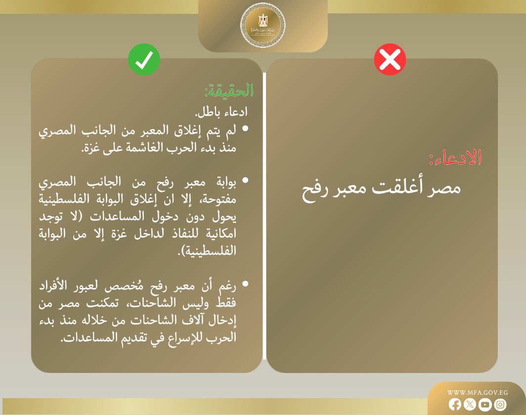 قد تكون صورة ‏تحتوي على النص '‏ตรรก الحقيقة: ادعاء باطل لم يتم إغلاق المعبر من الجانب المصري منذ بدء الحرب الغاشمة على غزة بوابة معبر رفح من الجانب المصري مفتوحة، إلا ان إغلاق البوابة الفلسطينية يحول دون دخول المساعدات لا) توجد امكانية للنفاذ لداخل غزة إلا من البوابة ..الفلسطينية الادعاء: مصر أغلقت معبر رفح رغم أن معبر رفح مُخصص لعبور الأفراد فقط وليس الشاحنات، تمکنت مصر من إدخال آلاف الشاحنات من خلاله منذ بدء الحرب للإسراع في تقدیم .المساعدات WWW.MFA.GOV.EG fxoo‏'‏