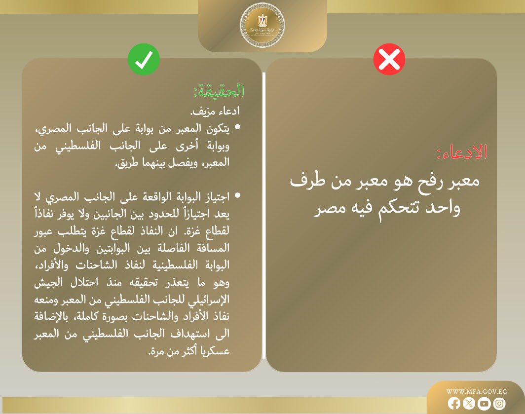 قد تكون صورة ‏تحتوي على النص '‏丸 ن X الحقيقة: ادعاء مزيف. يتكون المعبر من بوابة على الجانب المصري، وبوابة أخرى على الجانب الفلسطيني من المعبر، ويفصل بينهما طريق. الادعاء: معبر رفح هو معبر من طرف واحد تتحكم فيه مصر اجتياز البوابة الواقعة على الجانب المصري لا يعد اجتيازاً للحدود بين الجانبين ولا يوفر نفاذاً لقطاع غزة. ان النفاذ لقطاع غزة يتطلب عبور المسافة الفاصلة بين البوابتين والدخول من البوابة الفلسطينية لنفاذ الشاحنات والأفراد، وهو ما يتعذر تحقیقه منذ احتلال الجيش الإسرائيلي للجانب الفلسطيني من المعبر ومنعه نفاذ الأفراد والشاحنات بصورة کاملة، بالإضافة الى استهداف الجانب الفلسطيني من المعبر عسكريا أكثر من مرة. WWW.MFA.GOV.EG fxoo‏'‏