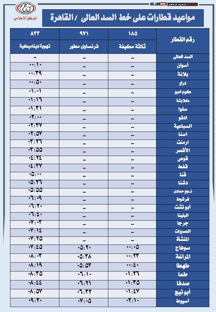 قد تكون صورة ‏تحتوي على النص '‏REET علامی ارك ۸٨٣ مواعيد نطارات على خط السد العالى /القاهرة ۹۹١ تهوية ديناميكية ١٨٥ فرنساوى مطور ۰:. ثالثا مكيفه رقم القطار ٩:۹۹ ٥:٠٠ - - السد العالى أسوان بلانة دراو كوم امبو كلابشة سلوا ادفو السباعية اسنا ارمنت لأقصر قوص قفط قنا ٠:٠١٠ ١٦:٩٩ ١١:٣٣ ۰٠:٠٠٠ ٢:٣٧ ٢:٥٧ ۳:٣٦ ٣٣:٥ ٤:٤٤٤ :۴۷ ٠:۰٠ ٥:٦ .0:00 ٦:٩ ۰٦:٠٠ ۰٠:٤٠٠ ٧:٠٠ ۰۷:١٤ ۰٧:٢٥ ۰۷:٥ - - نجع حمادى أبو تشت اليلينا ۸:۰۰ ۰۵:٢٠ ۰٥:٣٣ ...٥٠:٥٥ ٢: ٨:١٩ ٨:٣٣ ٨٨:٤٠ ٨:٧ ۹:۲ ۰٥:٥٥ ٦:١٠٠ ۰٦:٢١ ۰٦:٣ ۰٧:٠٥ العسيرا المنشأة سوهاج المراغة طهطا طما صدفا أبوتيج أسيوط 0·:2 ١:٣٦ ١١:٣۵ ١١:٤٤ ٠:٠٠‏'‏