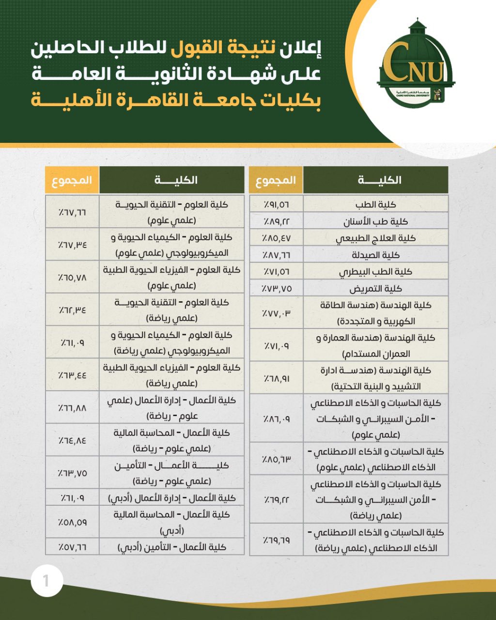 قد تكون صورة ‏نص‏